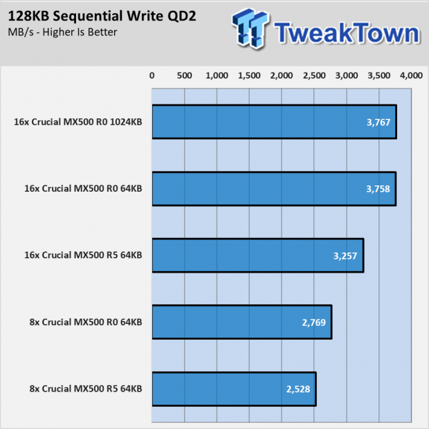 Icy Dock MB998IP-B/MB516SP-B Review - 8/16-Bays with MX500 004
