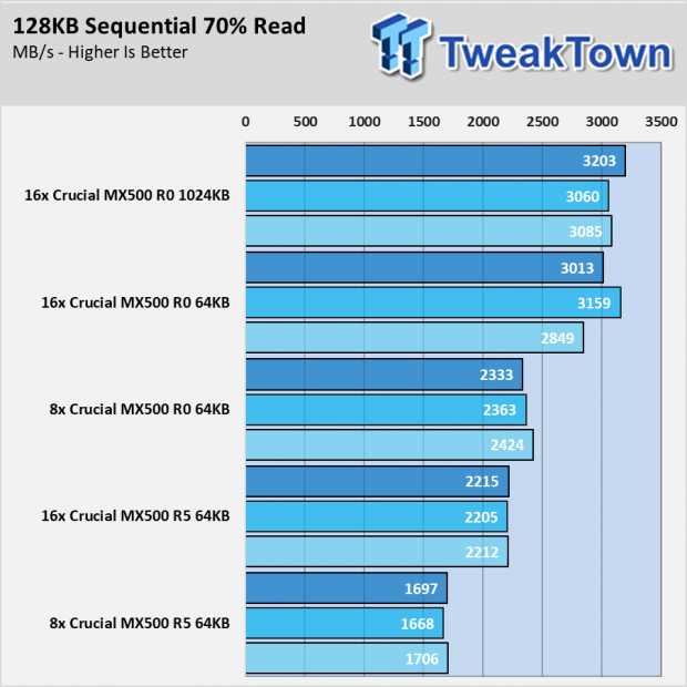Icy Dock MB998IP-B/MB516SP-B Review - 8/16-Bays with MX500 011