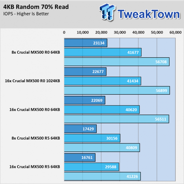 Icy Dock MB998IP-B/MB516SP-B Review - 8/16-Bays with MX500 013