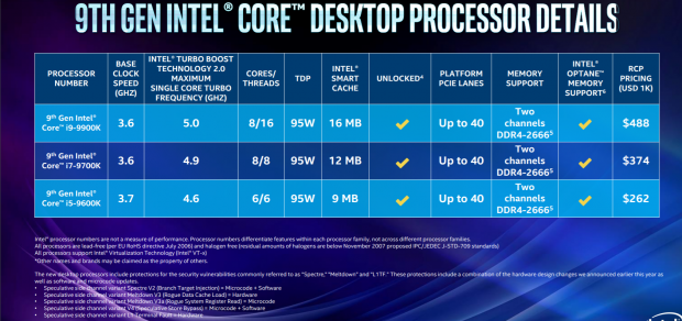 Intel Fall 2018 Event: Everything That Wasn't Streamed 06
