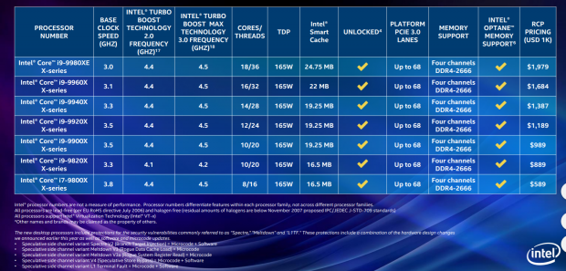 Intel Fall 2018 Event: Everything That Wasn't Streamed 14