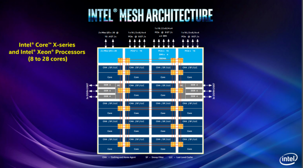 Intel Fall 2018 Event: Everything That Wasn't Streamed 16