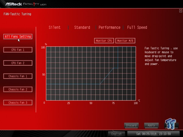 ASRock Fatal1ty B450 Gaming K4 (AMD B450) Motherboard Review 34