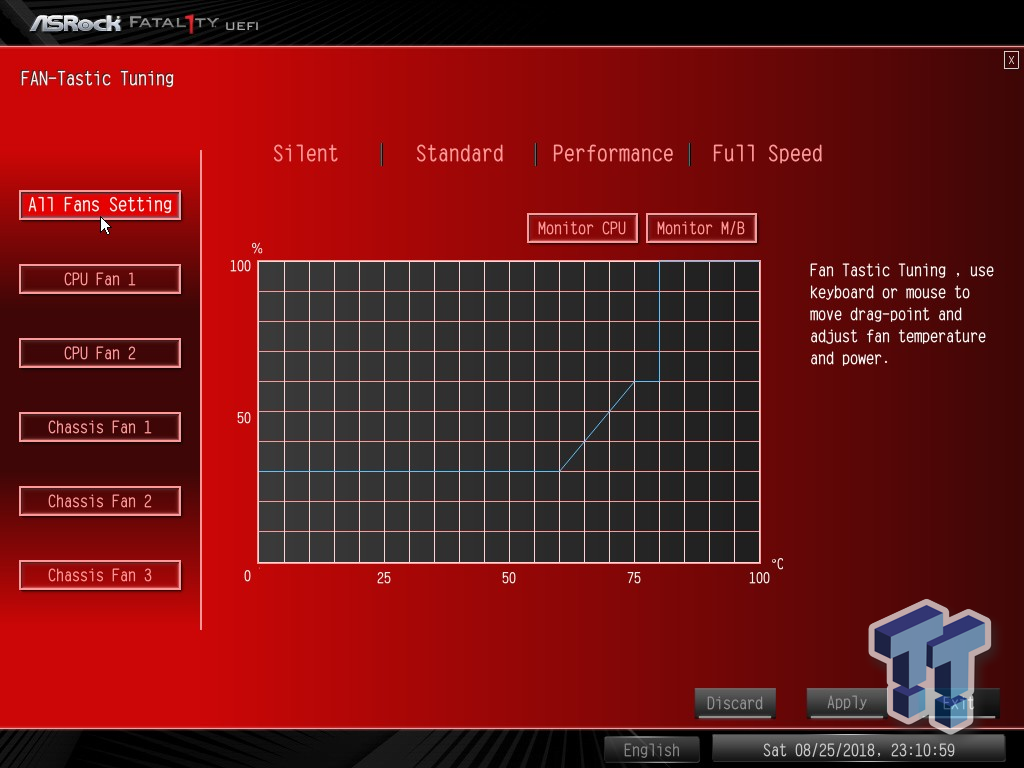 Asrock Fatal1ty B450 Gaming K4 Amd B450 Motherboard Review Tweaktown