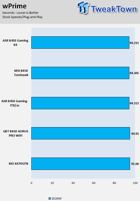 ASRock Fatal1ty B450 Gaming K4 (AMD B450) Motherboard Review 55