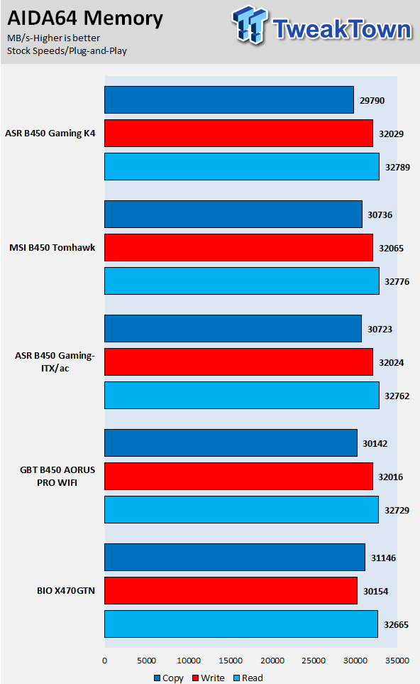 ASRock Fatal1ty B450 Gaming K4 (AMD B450) Motherboard Review 57