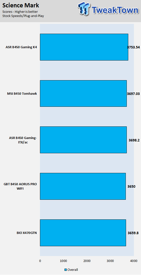 ASRock Fatal1ty B450 Gaming K4 (AMD B450) Motherboard Review 58