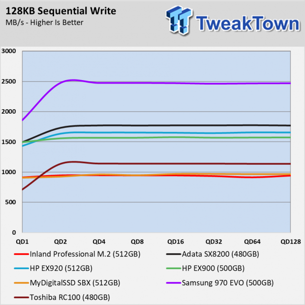Inland Professional 3D NAND M.2 2280 PCIe NVMe Gen 3 Review 041