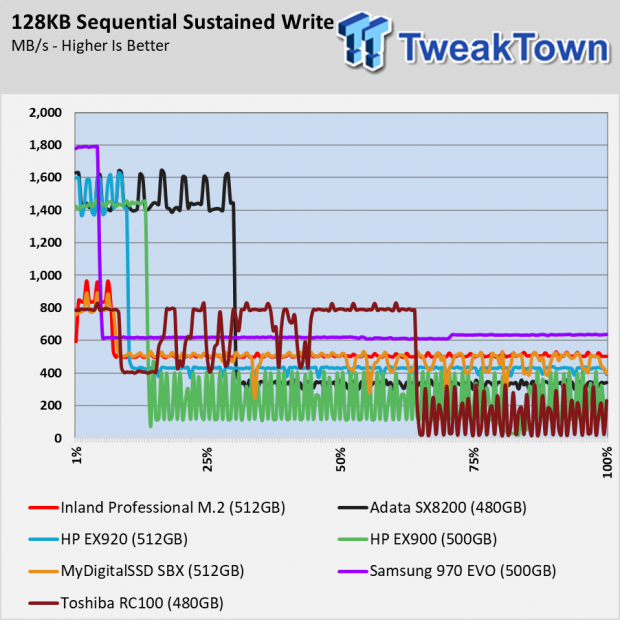 Inland Professional 3D NAND M.2 2280 PCIe NVMe Gen 3 Review 043