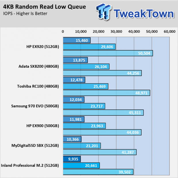 Inland Professional 3D NAND M.2 2280 PCIe NVMe Gen 3 Review 045