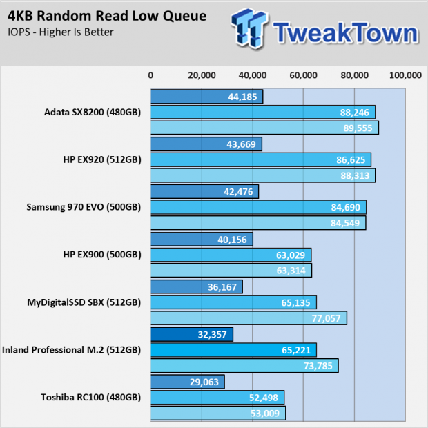 Inland Professional 3D NAND M.2 2280 PCIe NVMe Gen 3 Review 047