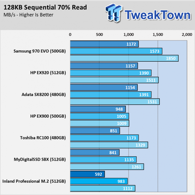 Inland Professional 3D NAND M.2 2280 PCIe NVMe Gen 3 Review 049