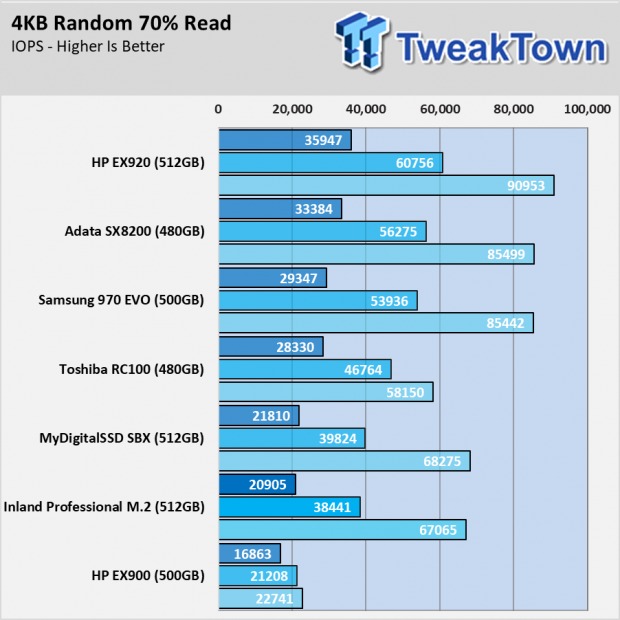 Inland Professional 3D NAND M.2 2280 PCIe NVMe Gen 3 Review