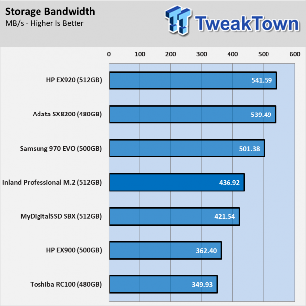 Inland Professional 3D NAND M.2 2280 PCIe NVMe Gen 3 Review 068