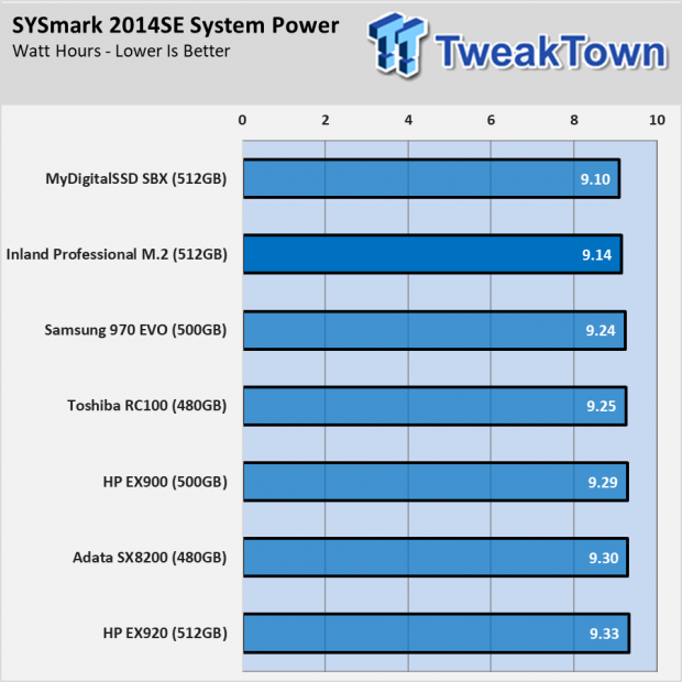 Inland Professional 3D NAND M.2 2280 PCIe NVMe Gen 3 Review 075