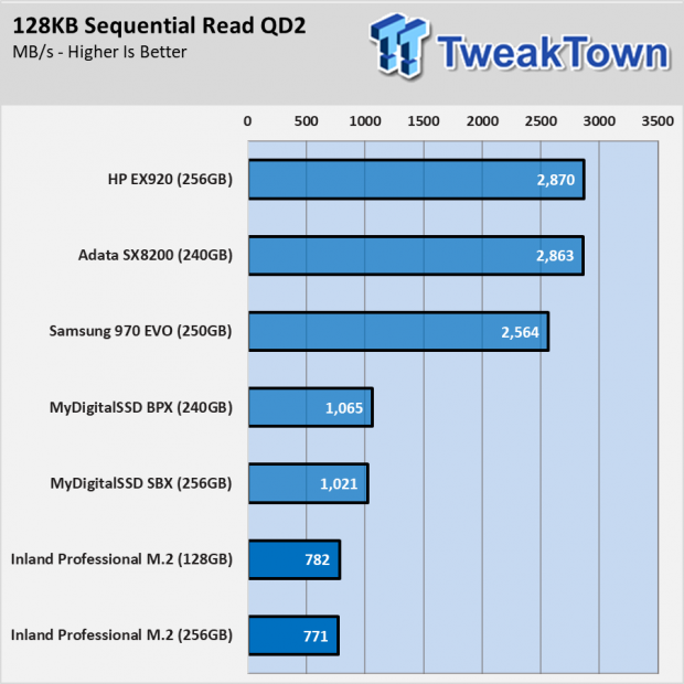 Inland Professional 3D NAND M.2 2280 PCIe NVMe Gen 3 Review 078