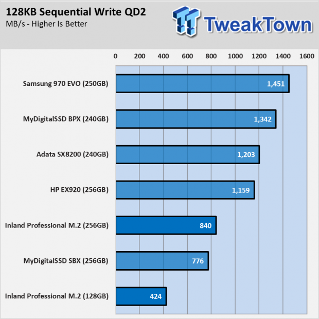 Inland Professional 3D NAND M.2 2280 PCIe NVMe Gen 3 Review 080