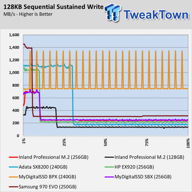 Inland Professional 3D NAND M.2 2280 PCIe NVMe Gen 3 Review 081