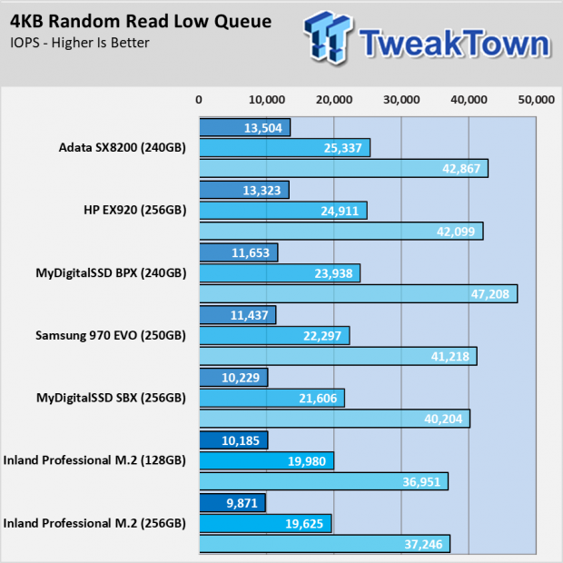 Inland Professional 3D NAND M.2 2280 PCIe NVMe Gen 3 Review 083