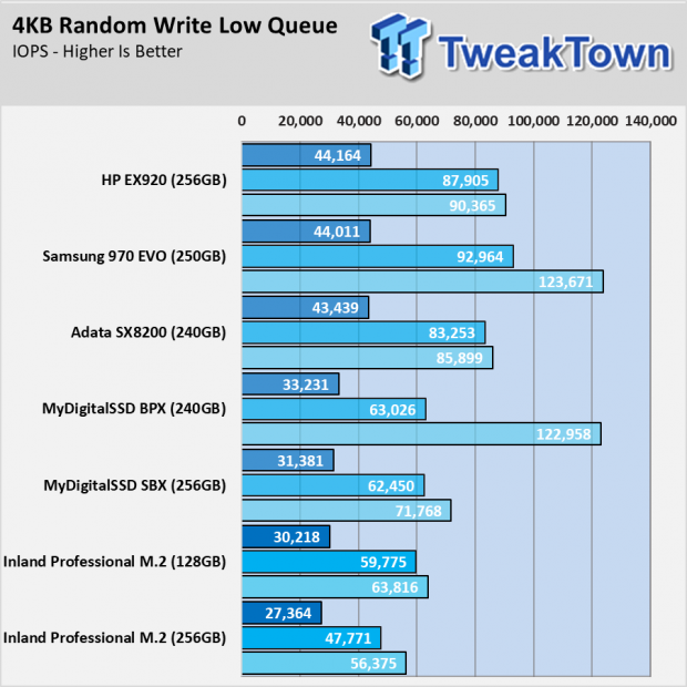 Inland Professional 3D NAND M.2 2280 PCIe NVMe Gen 3 Review