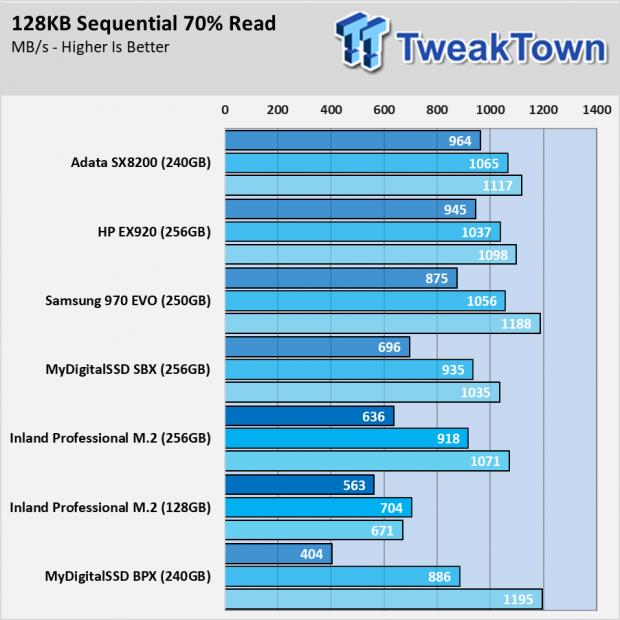 Inland Professional 3D NAND M.2 2280 PCIe NVMe Gen 3 Review 087