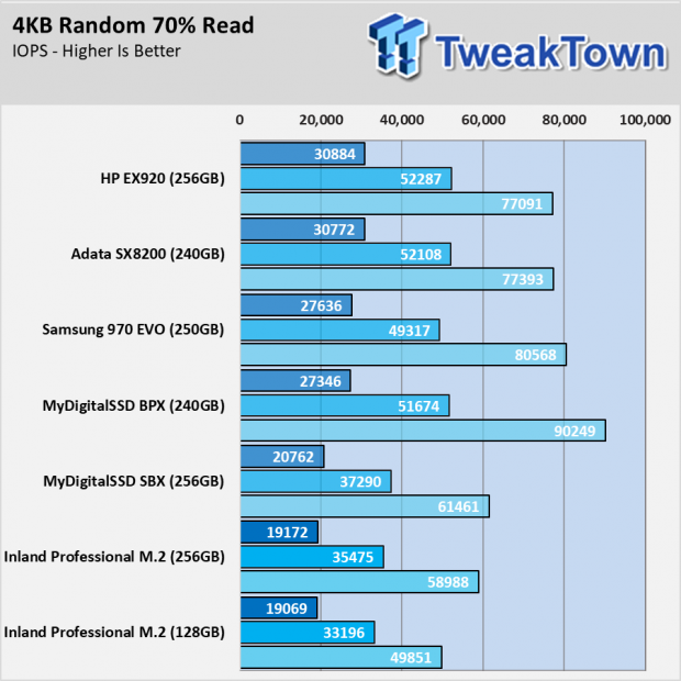 Inland Professional 3D NAND M.2 2280 PCIe NVMe Gen 3 Review 089