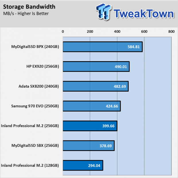 Inland Professional 3D NAND M.2 2280 PCIe NVMe Gen 3 Review 106