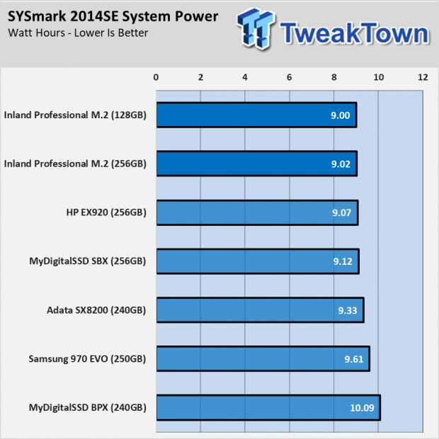 Inland Professional 3D NAND M.2 2280 PCIe NVMe Gen 3 Review 113