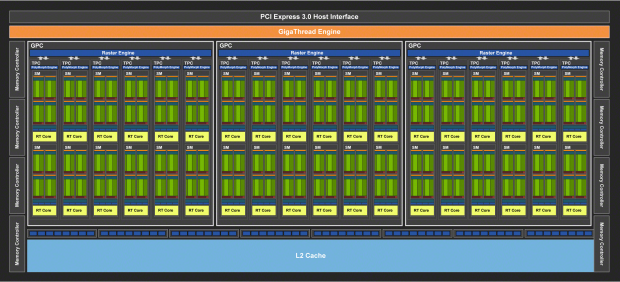 video card benchmark nvidia 2070 rtx