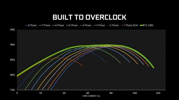 NVIDIA GeForce RTX 2070 Review: The Perfect Card For 1440p 231 NVIDIA GeForce RTX 2070 Review: The Perfect Card For 1440p 231