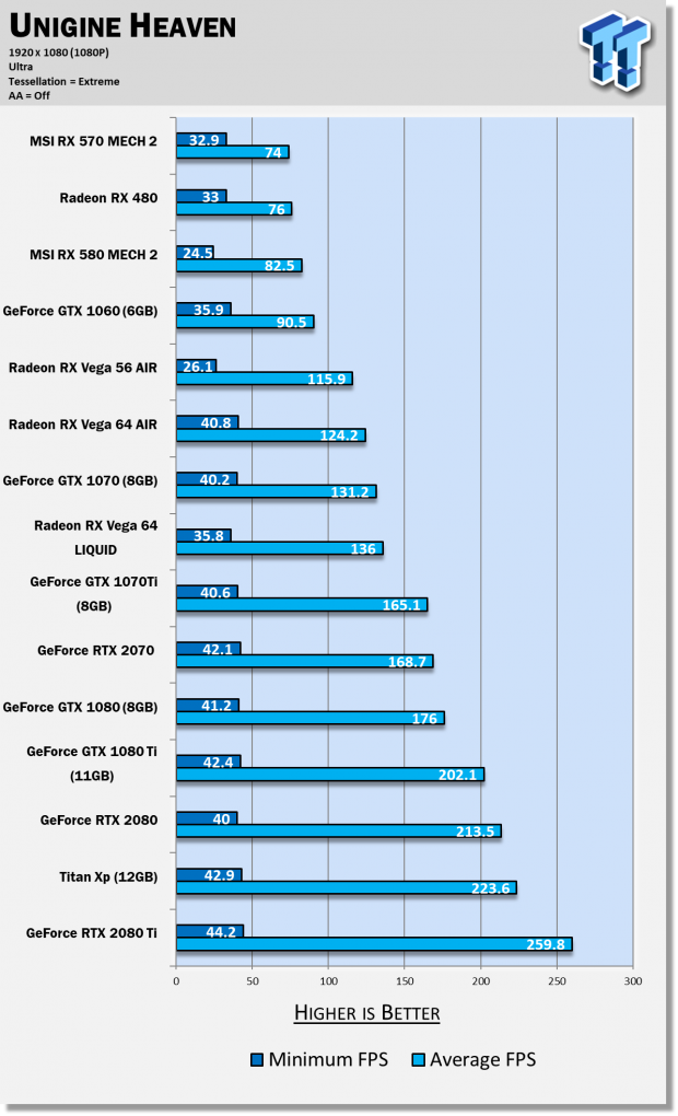 NVIDIA GeForce RTX 2070 Review: The Perfect Card For 1440p 41 NVIDIA GeForce RTX 2070 Review: The Perfect Card For 1440p 41