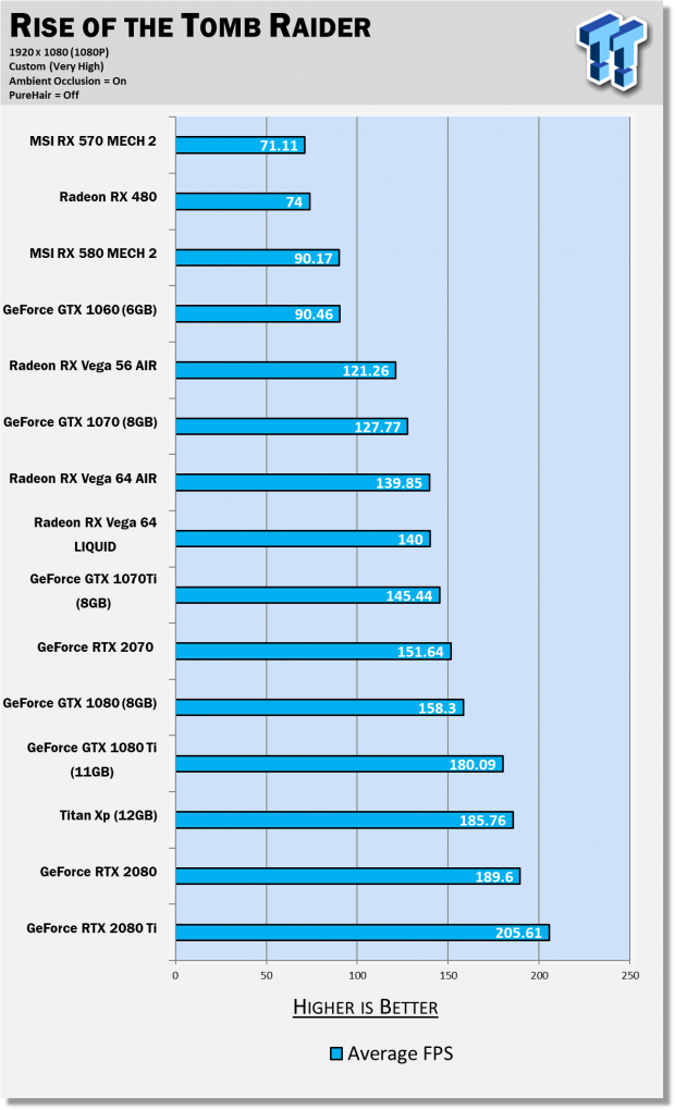 NVIDIA GeForce RTX 2070 Review: The Perfect Card For 1440p