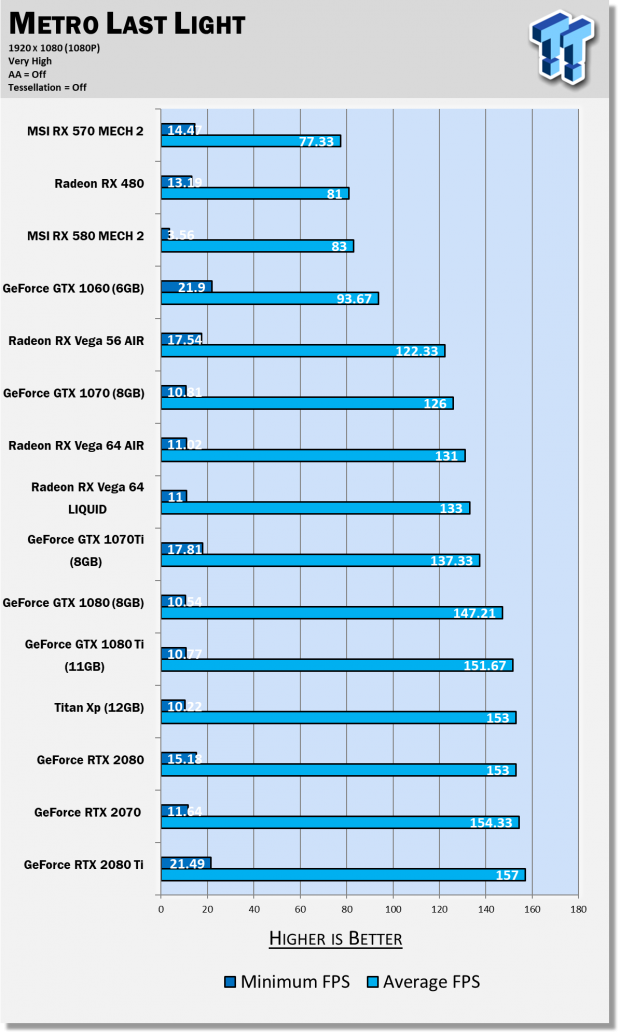 video card benchmark nvidia 2070 rtx