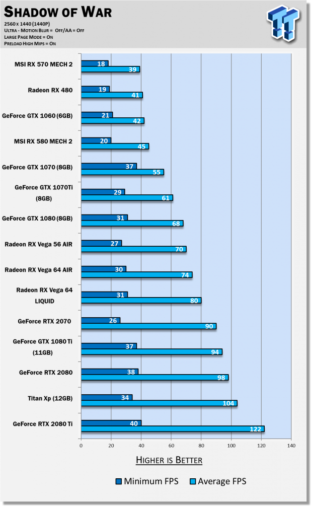 NVIDIA GeForce RTX 2070 Review: The Perfect Card For 1440p 53 NVIDIA GeForce RTX 2070 Review: The Perfect Card For 1440p 53