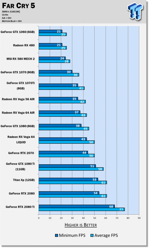 video card benchmark nvidia 2070 rtx