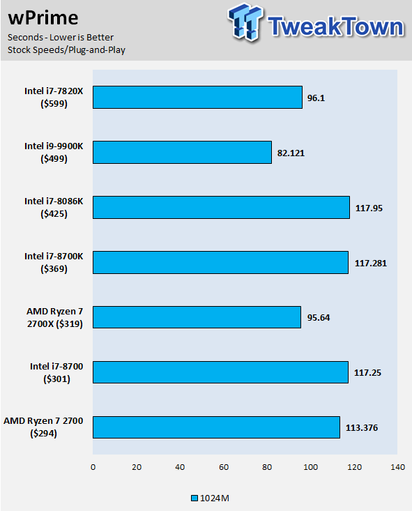 Intel Core i9 9900K 9th Gen Coffee Lake Review