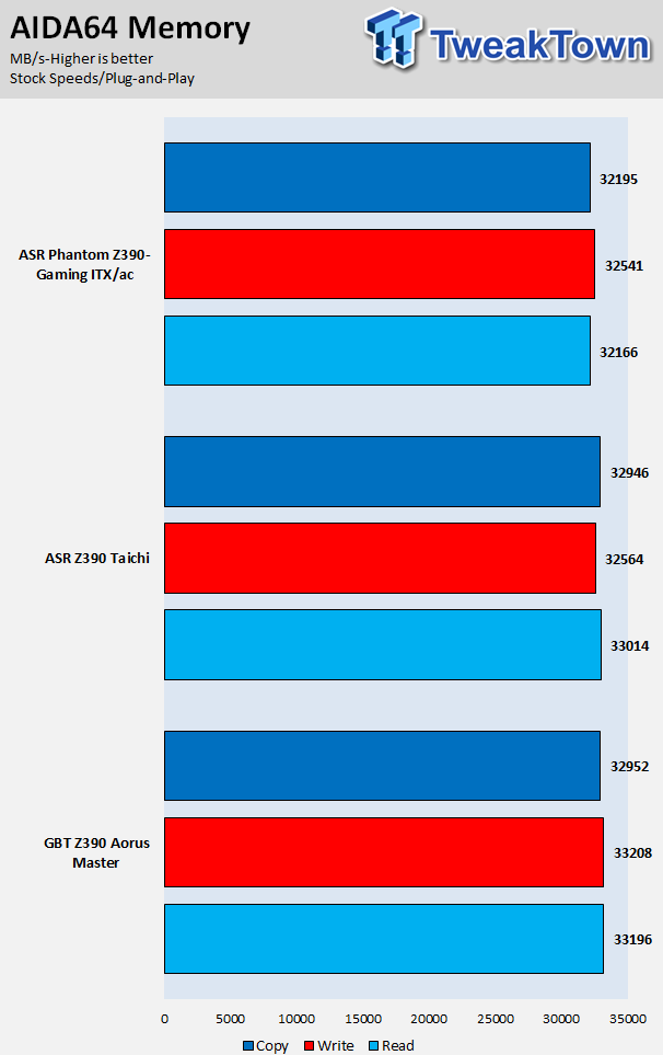 GIGABYTE Z390 Aorus Master (Intel Z390) Motherboard Review 66