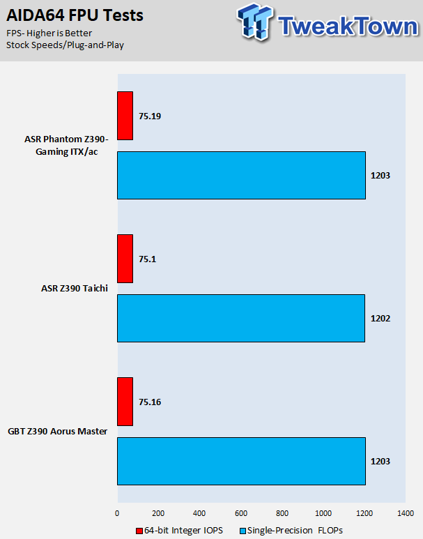 ASRock Z390 Taichi (Intel Z390) Motherboard Review 24