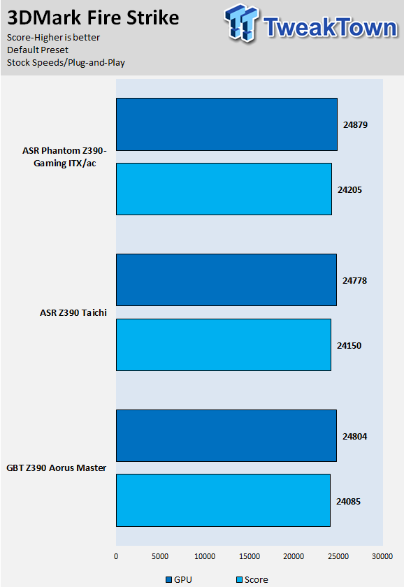 ASRock Z390 Taichi (Intel Z390) Motherboard Review 28
