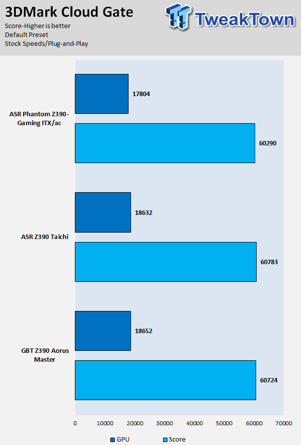 ASRock Z390 Taichi (Intel Z390) Motherboard Review 29