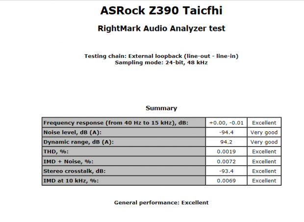 ASRock Z390 Taichi (Intel Z390) Motherboard Review 34