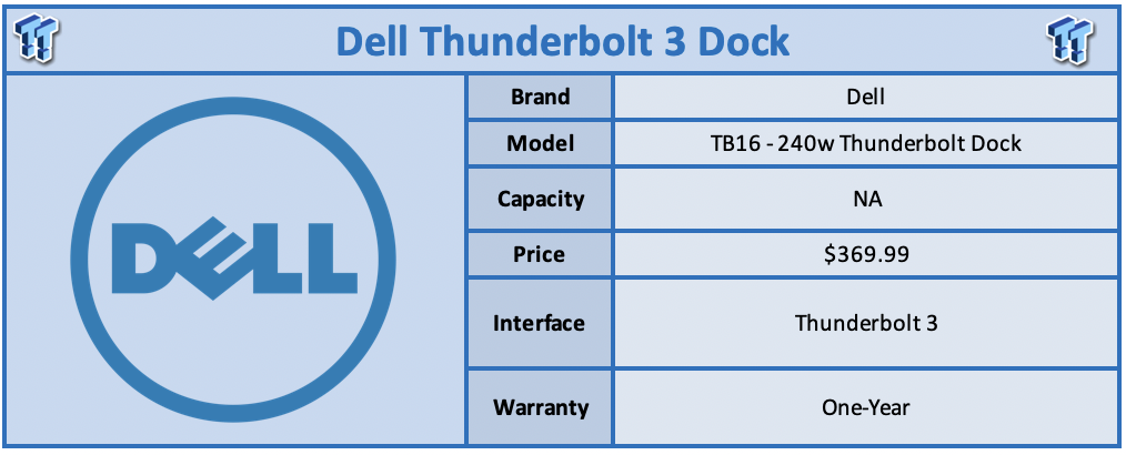 Dell Business Thunderbolt Dock Review