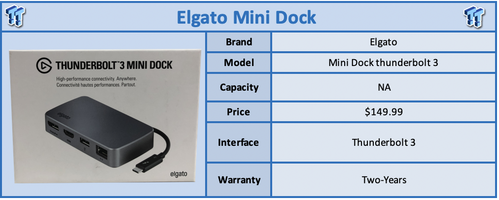 Elgato Mini Dock Thunderbolt 3 Review | TweakTown