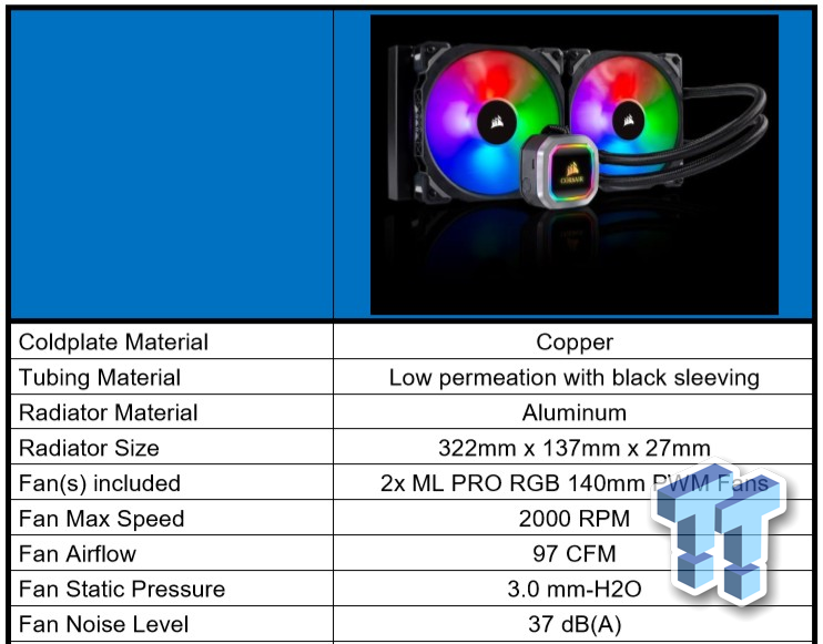 CORSAIR Hydro H115i Pro RGB Low Noise 280mm RGB Liquid CPU Cooler Review