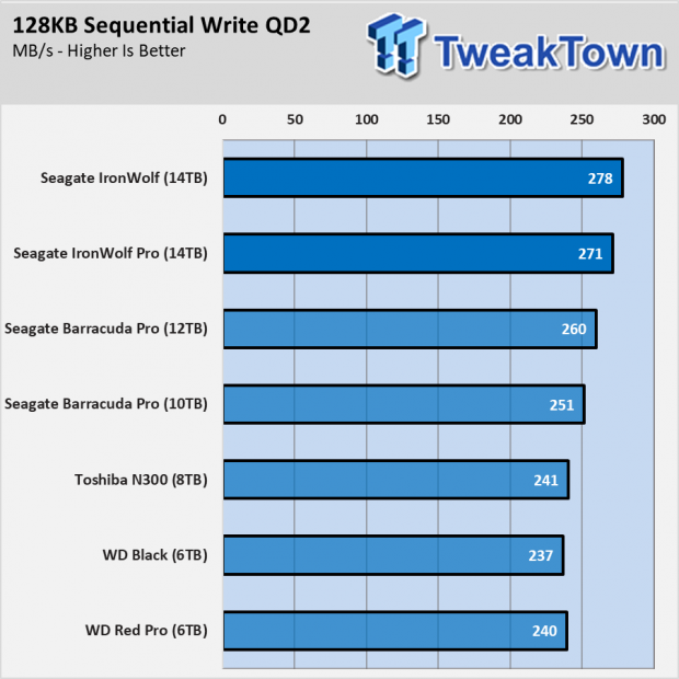 Seagate IronWolf and Pro 14TB NAS HDD Review 004