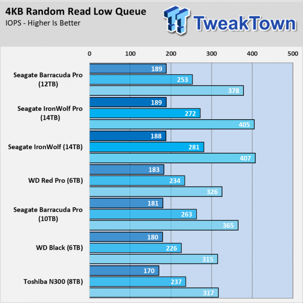 Seagate IronWolf and Pro 14TB NAS HDD Review 007