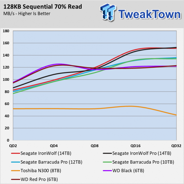 Seagate IronWolf and Pro 14TB NAS HDD Review 010