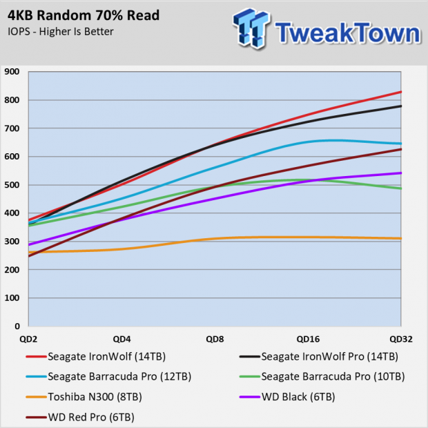 Seagate IronWolf and Pro 14TB NAS HDD Review 012