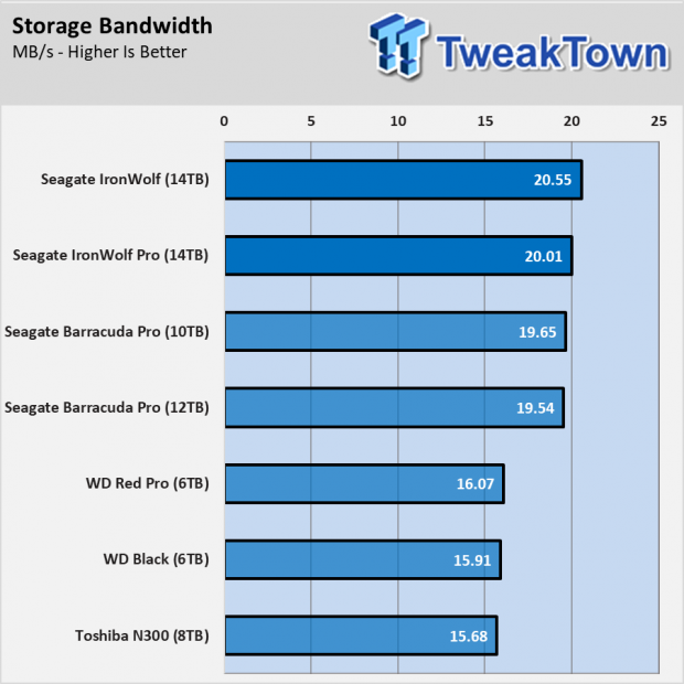 Seagate IronWolf and Pro 14TB NAS HDD Review 025