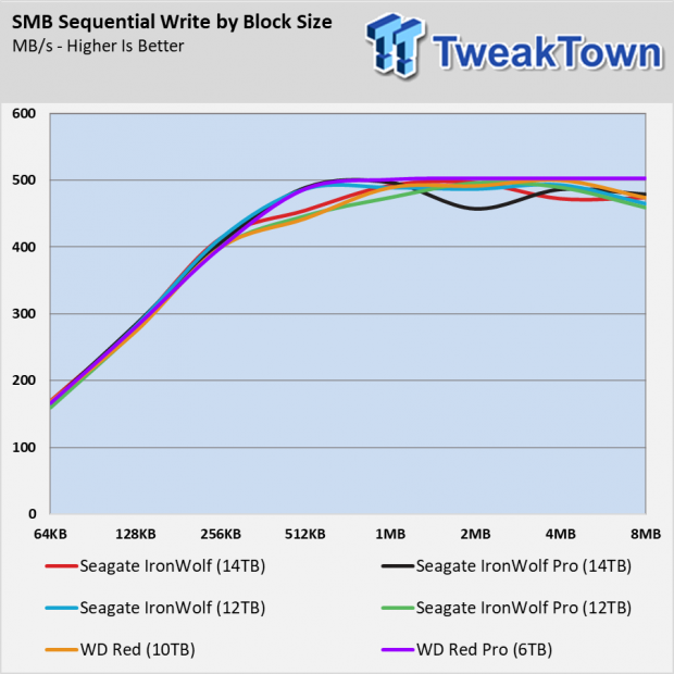 Seagate Ironwolf 6TB NAS Hard Drive Review